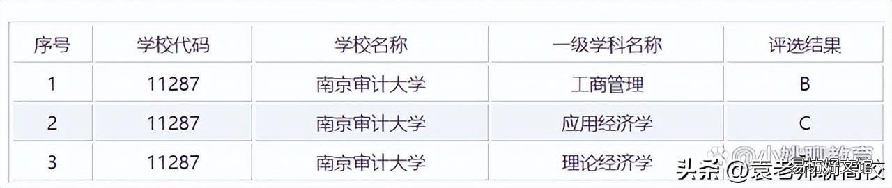 与南京审计大学比哪个实力更强 南京财经大学什么档次