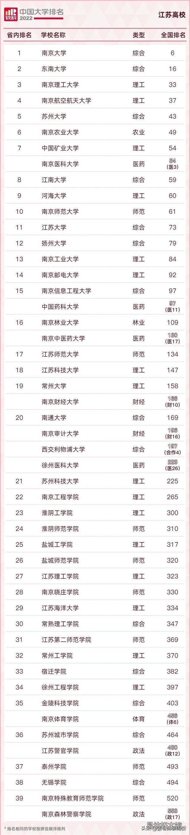 与南京审计大学比哪个实力更强 南京财经大学什么档次