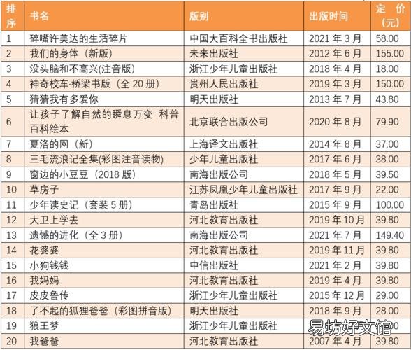 畅销书排行榜前十名:你读过几本?