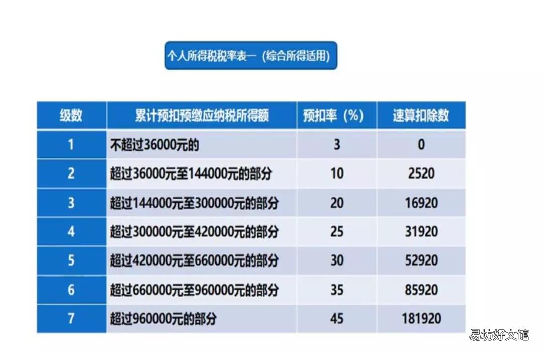 小规模增值税纳税申报表 小规模纳税人所得税申报表