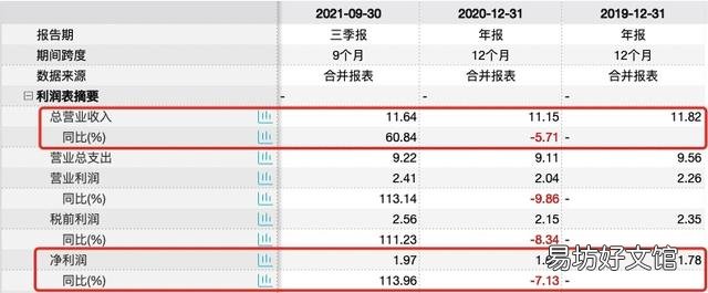 杨国福将赴港上市