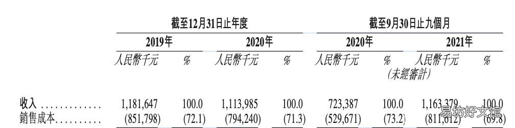 杨国福将赴港上市