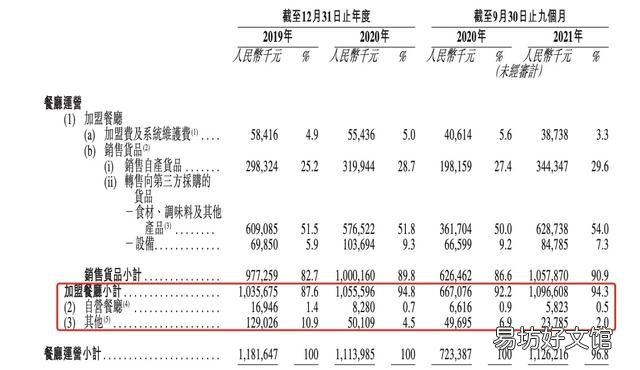 杨国福将赴港上市