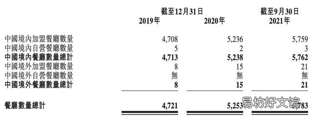 杨国福将赴港上市