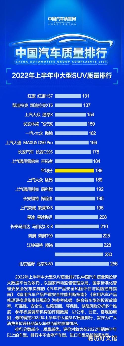 十大国产车质量排行榜!看看你的爱车排第几?