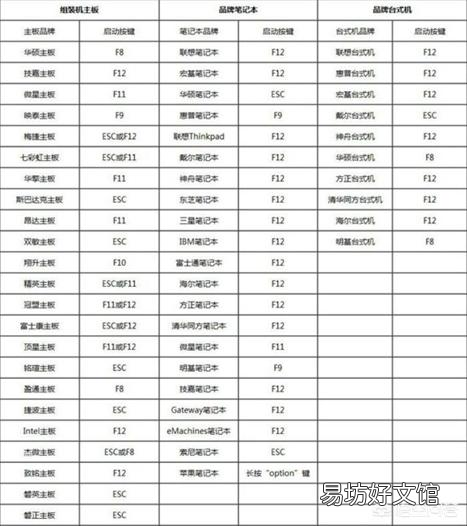 只需5分钟 ultraiso注册码破解