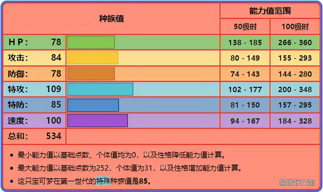 喷火龙最强配招 喷火龙配招推荐