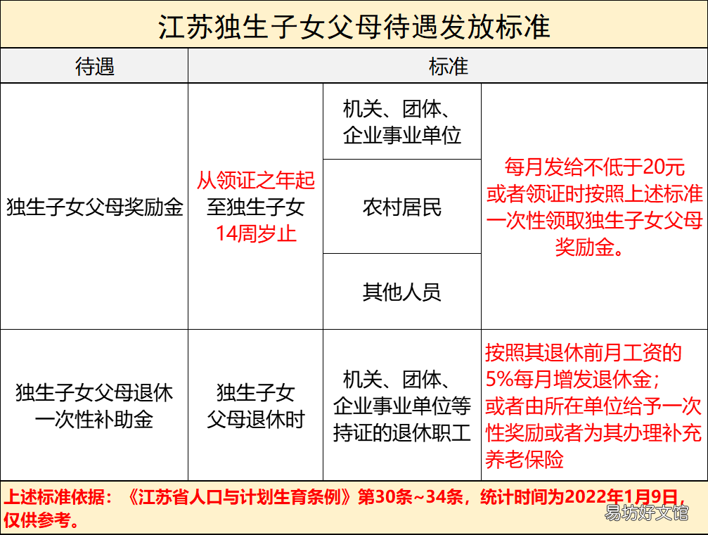 江苏社保动态 江苏省新型农村社会养老保险制度实施办法