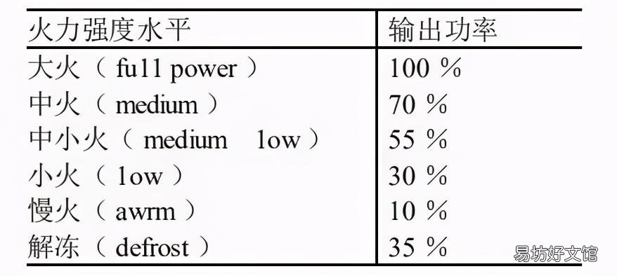 不开火搞定一日三餐 微波炉美食做法大全