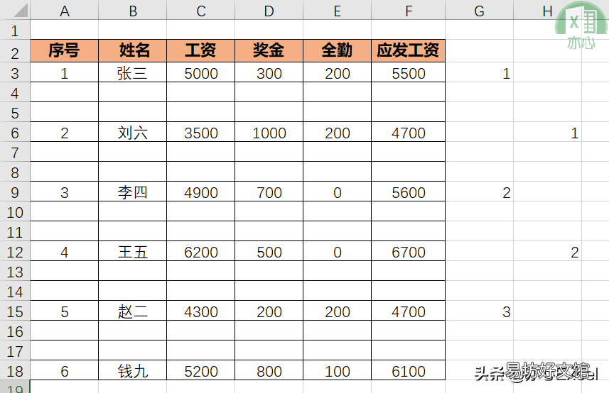 4种工资条制作方法 工资条怎么制作