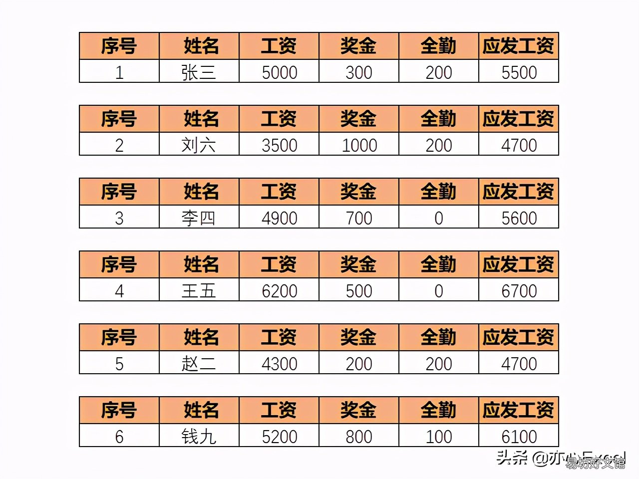 4种工资条制作方法 工资条怎么制作