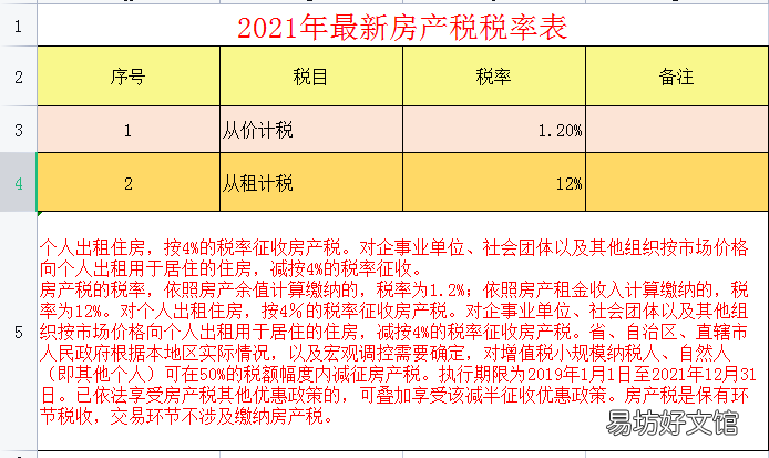 2021年最新最全税种税率大全 新车船税税目税额表