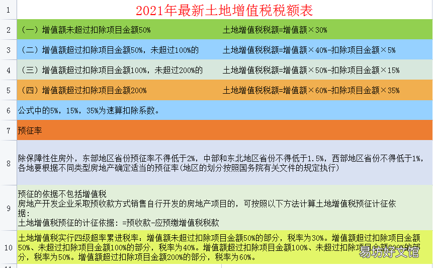 2021年最新最全税种税率大全 新车船税税目税额表