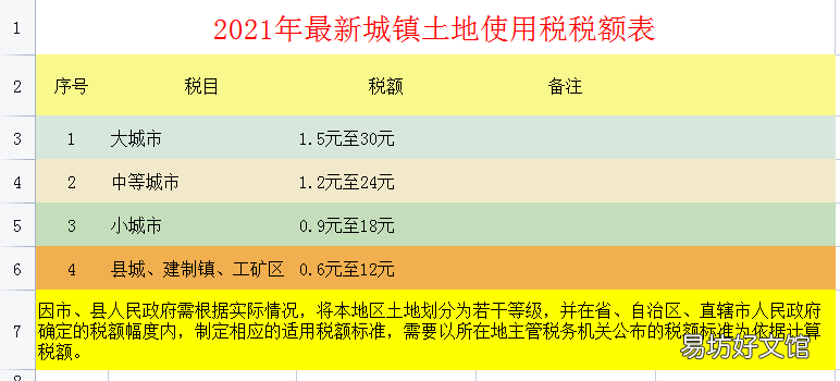 2021年最新最全税种税率大全 新车船税税目税额表