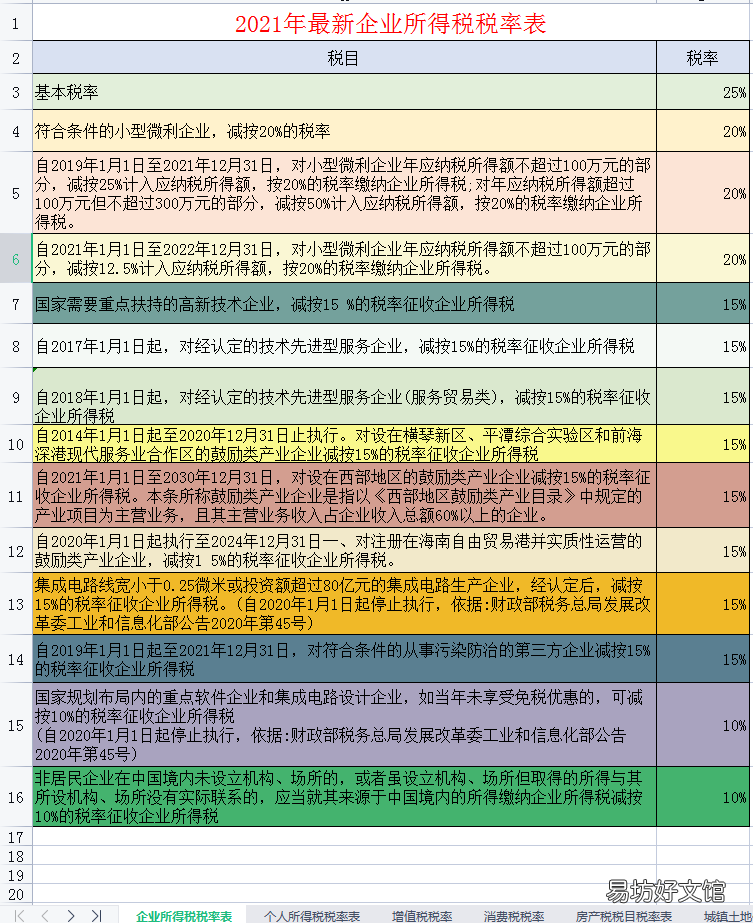 2021年最新最全税种税率大全 新车船税税目税额表