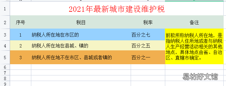2021年最新最全税种税率大全 新车船税税目税额表