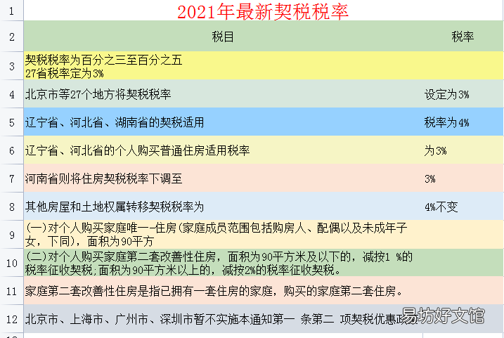 2021年最新最全税种税率大全 新车船税税目税额表