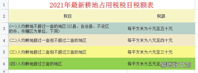 2021年最新最全税种税率大全 新车船税税目税额表