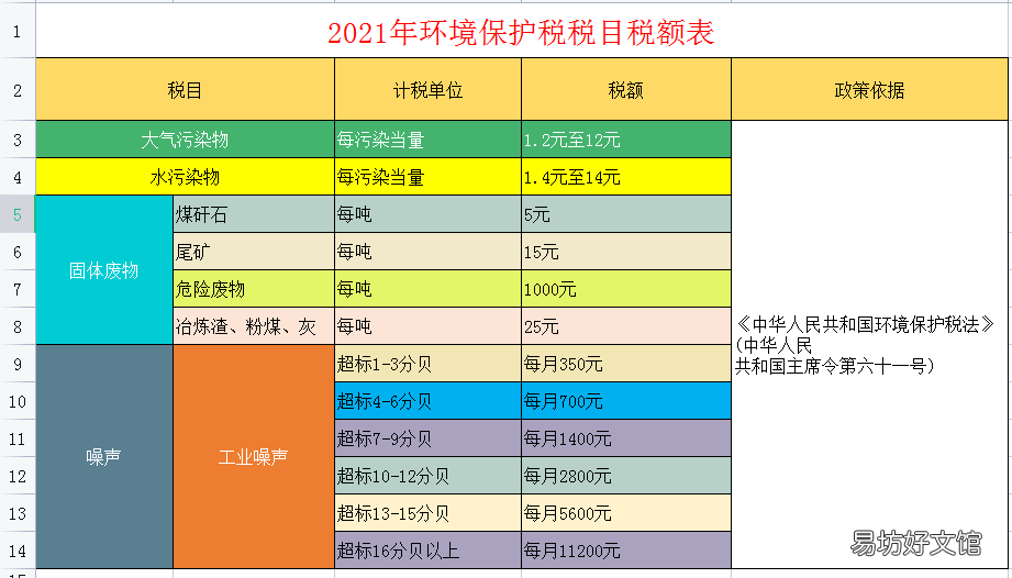 2021年最新最全税种税率大全 新车船税税目税额表