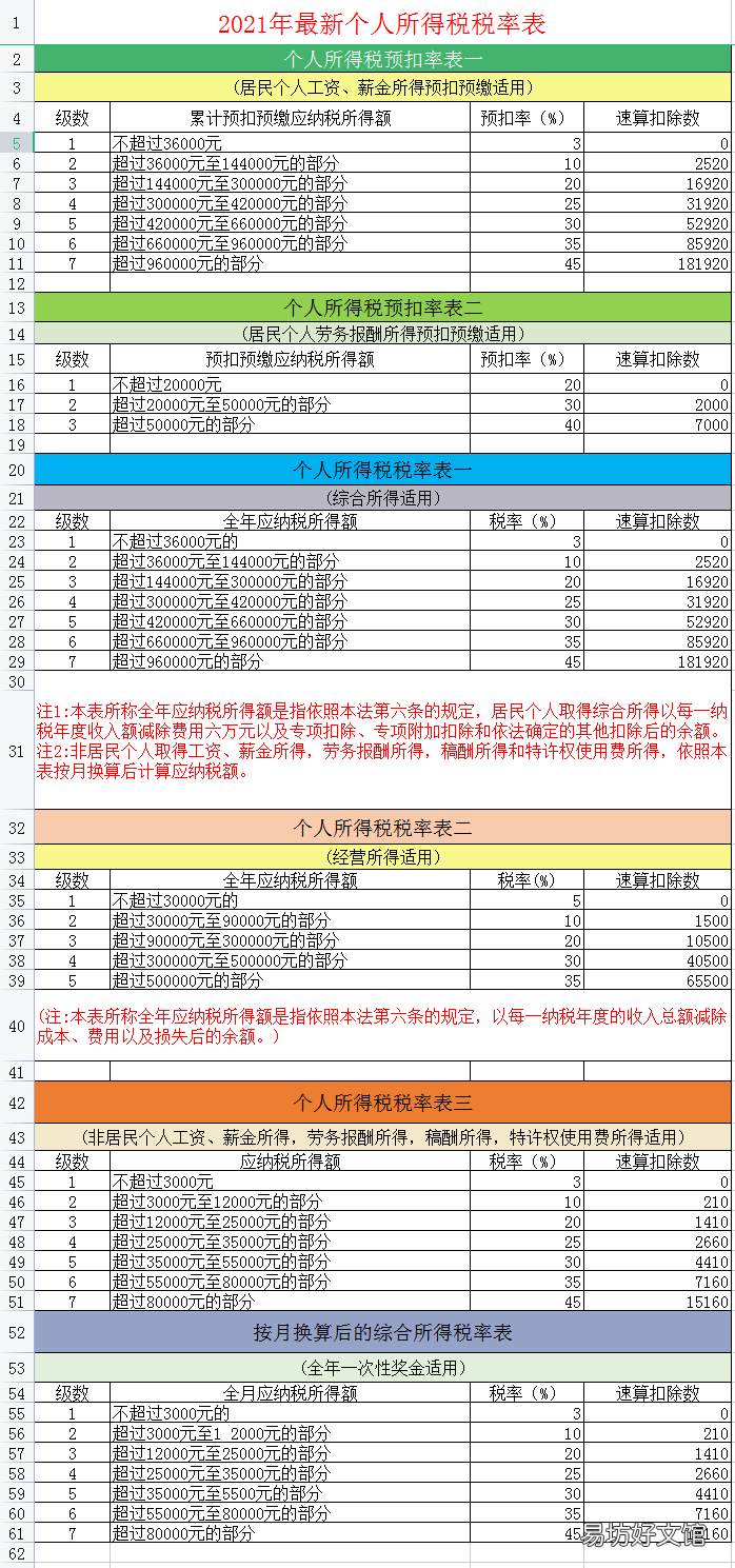 2021年最新最全税种税率大全 新车船税税目税额表