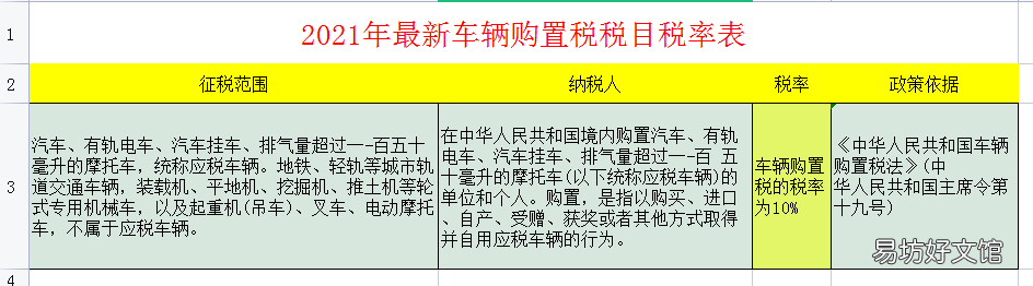 2021年最新最全税种税率大全 新车船税税目税额表