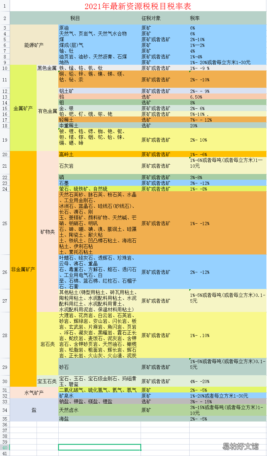 2021年最新最全税种税率大全 新车船税税目税额表