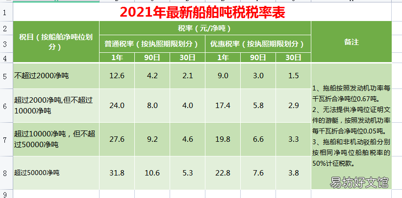 2021年最新最全税种税率大全 新车船税税目税额表