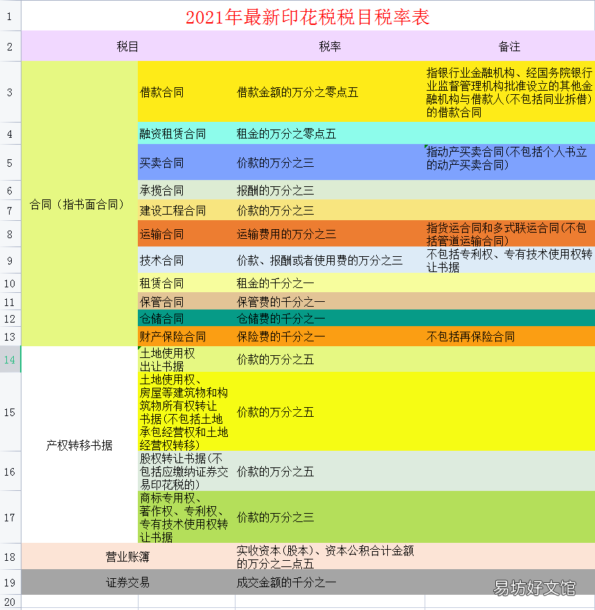 2021年最新最全税种税率大全 新车船税税目税额表