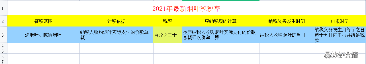 2021年最新最全税种税率大全 新车船税税目税额表