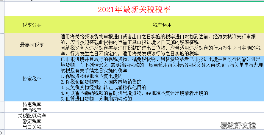 2021年最新最全税种税率大全 新车船税税目税额表