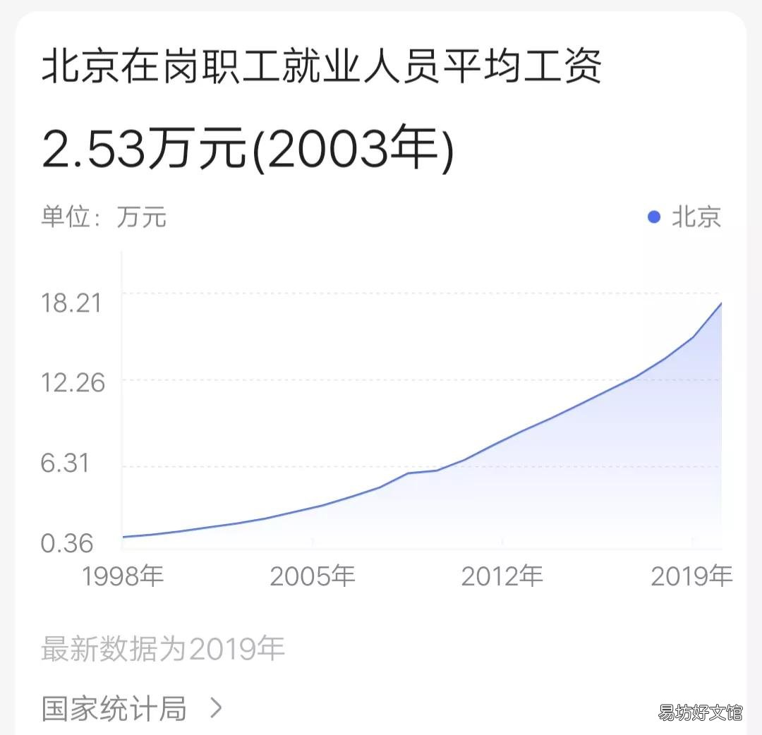 1991后沪京深广历年平均工资 上海平均工资2013