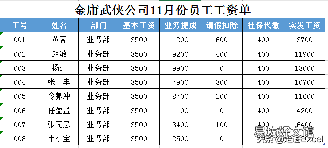 Excel快速制作工资条的5种方法 工资表的制作