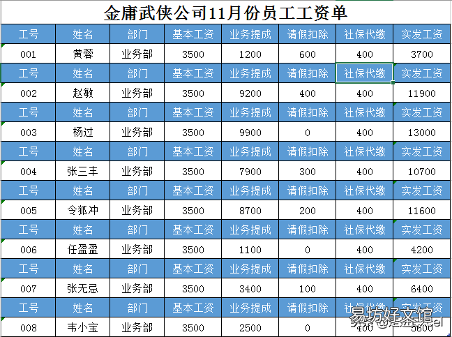 Excel快速制作工资条的5种方法 工资表的制作