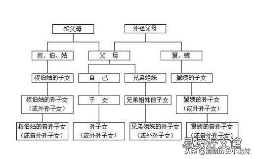 来扒一扒清朝那些近亲结婚的皇帝们 近亲吧