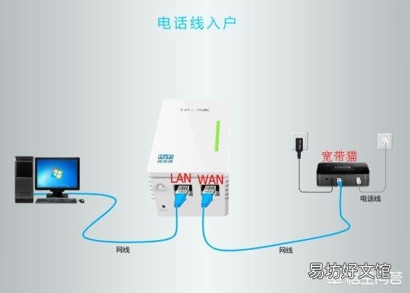 电力猫的效果怎么样
