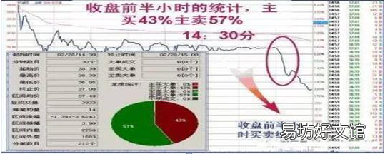 A股大佬良心坦言 涨浮