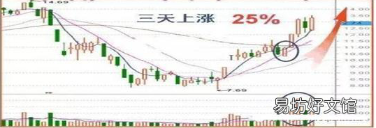 A股大佬良心坦言 涨浮
