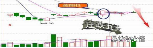 A股大佬良心坦言 涨浮