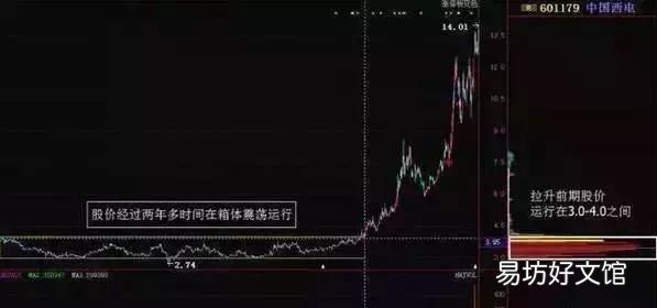 A股大佬良心坦言 涨浮