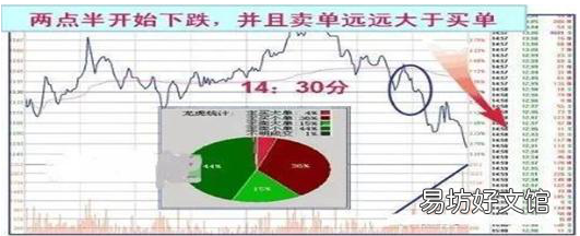 A股大佬良心坦言 涨浮
