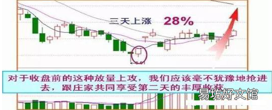 A股大佬良心坦言 涨浮