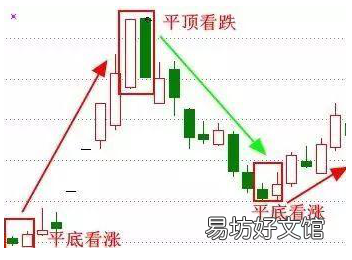 A股大佬良心坦言 涨浮