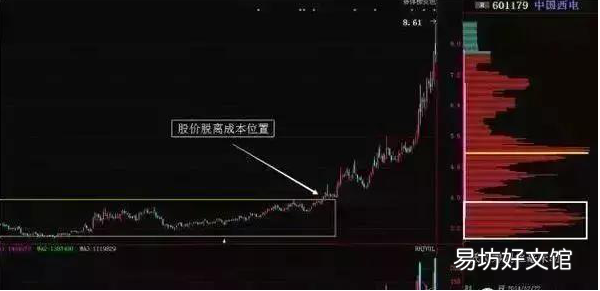 A股大佬良心坦言 涨浮