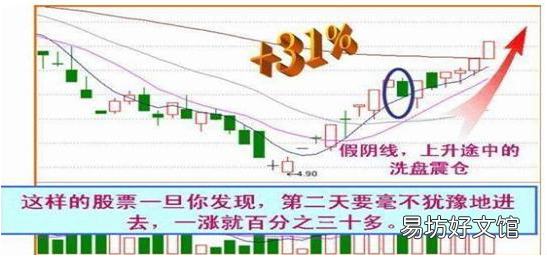 A股大佬良心坦言 涨浮