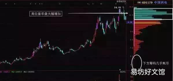 A股大佬良心坦言 涨浮