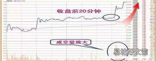 A股大佬良心坦言 涨浮