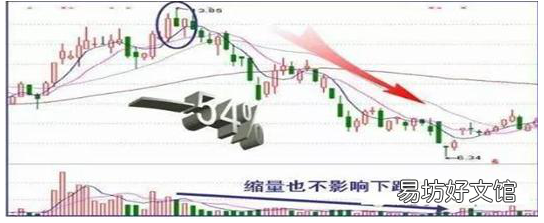 A股大佬良心坦言 涨浮