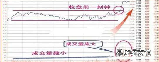 A股大佬良心坦言 涨浮