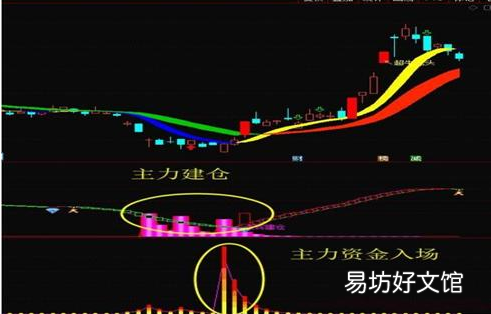 A股大佬良心坦言 涨浮