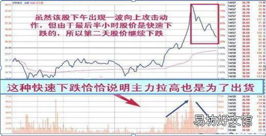 A股大佬良心坦言 涨浮